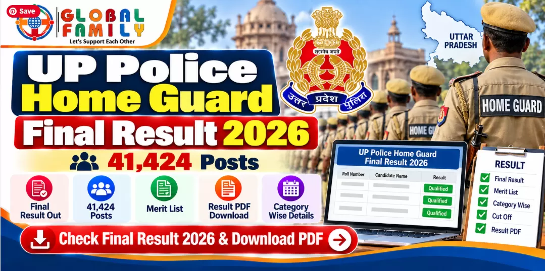 UP Police Home Guard Final Result 2026: 41,424 Posts, Final Result Released