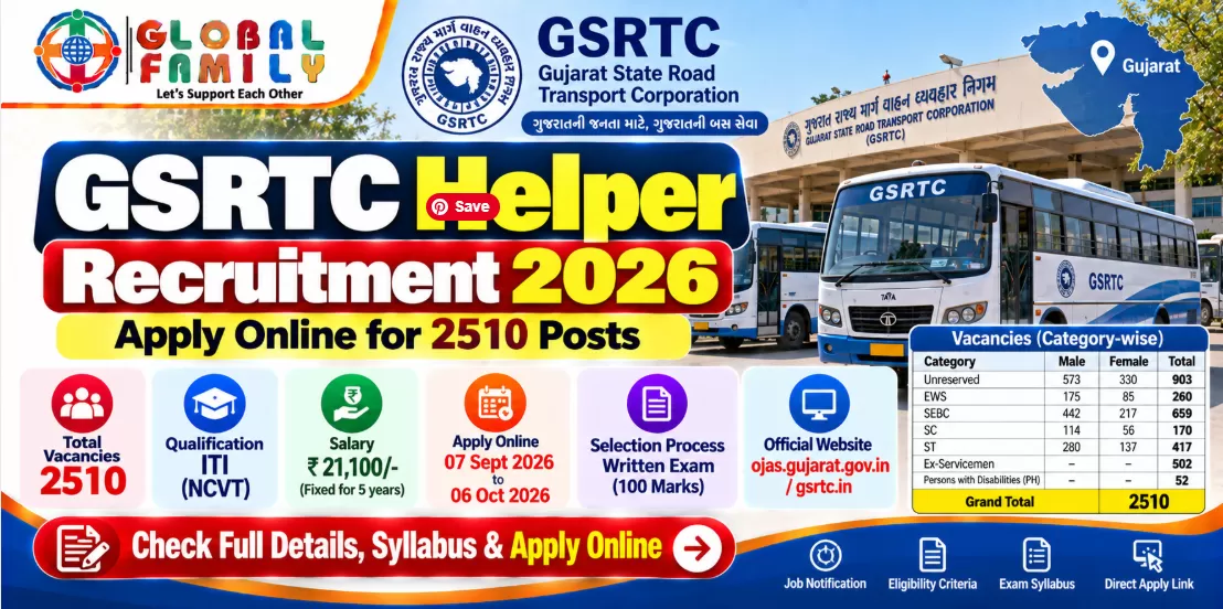 GSRTC Helper Recruitment 2026: Apply Online for 2510 Posts