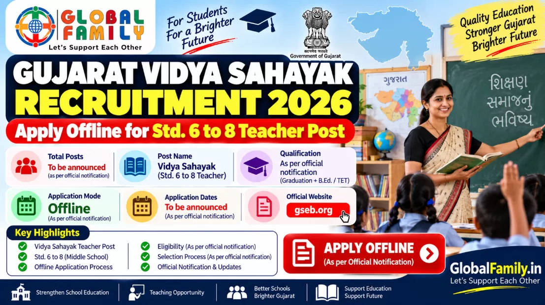 Gujarat Vidya Sahayak Recruitment 2026: Apply Offline for Std. 6 to 8 Teacher Post