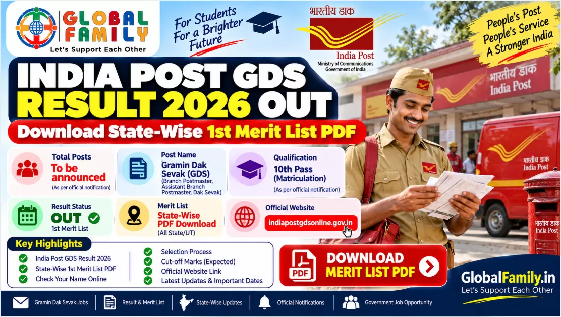 India Post GDS Result 2026 OUT: Download State-Wise 1st Merit List PDF